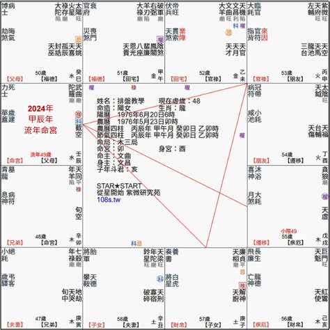 紫微斗數流年免費|紫微斗數線上排命盤